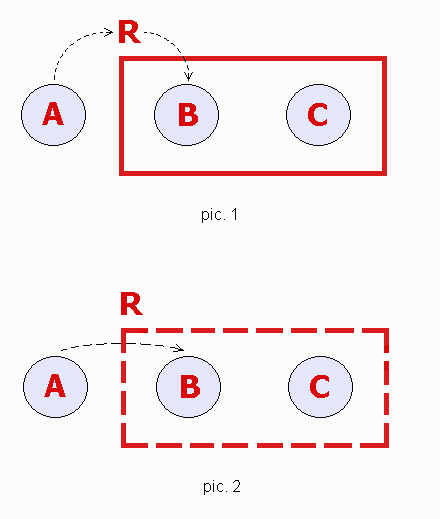 Implicit focus transfer.