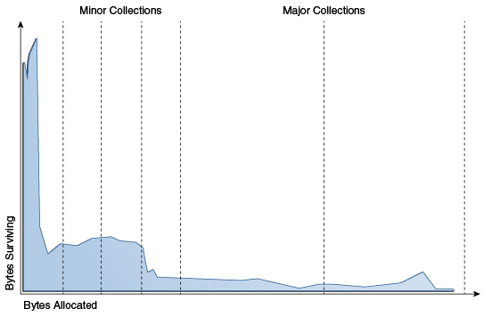 Description of Figure 3-1 follows